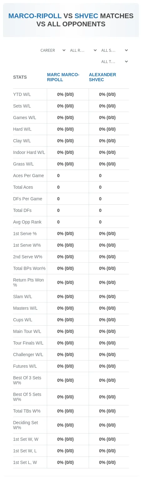 Marc Marco-Ripoll Alexander Shvec Prediction Stats