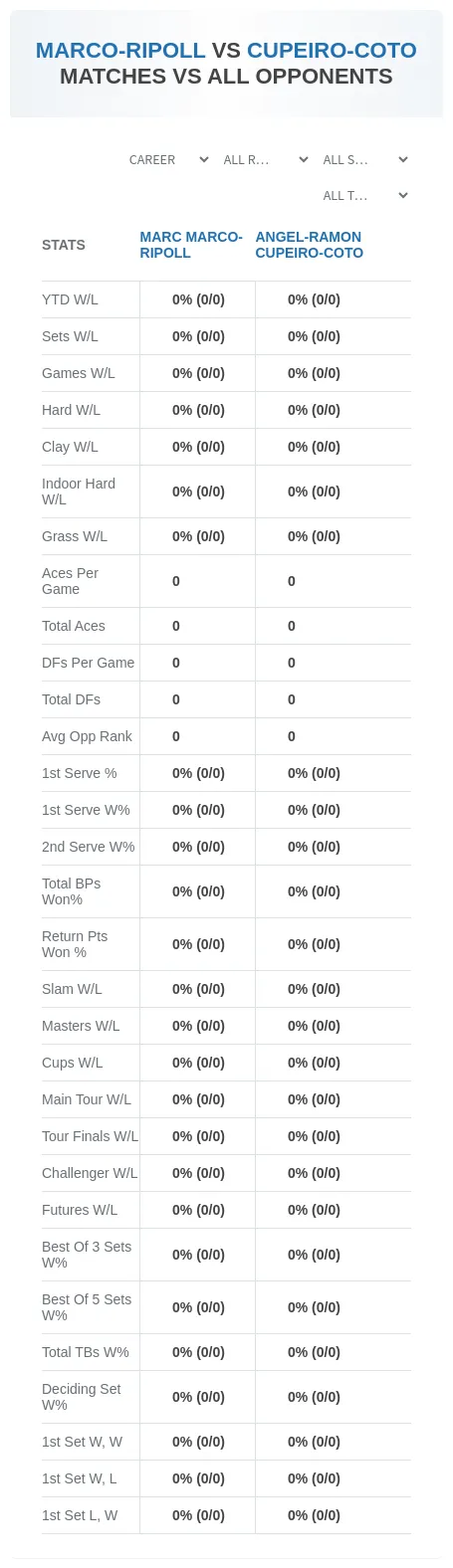 Marc Marco-Ripoll Angel-Ramon Cupeiro-Coto Prediction Stats