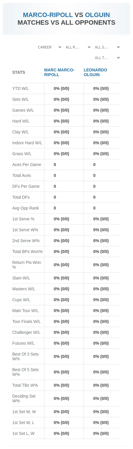 Marc Marco-Ripoll Leonardo Olguin Prediction Stats