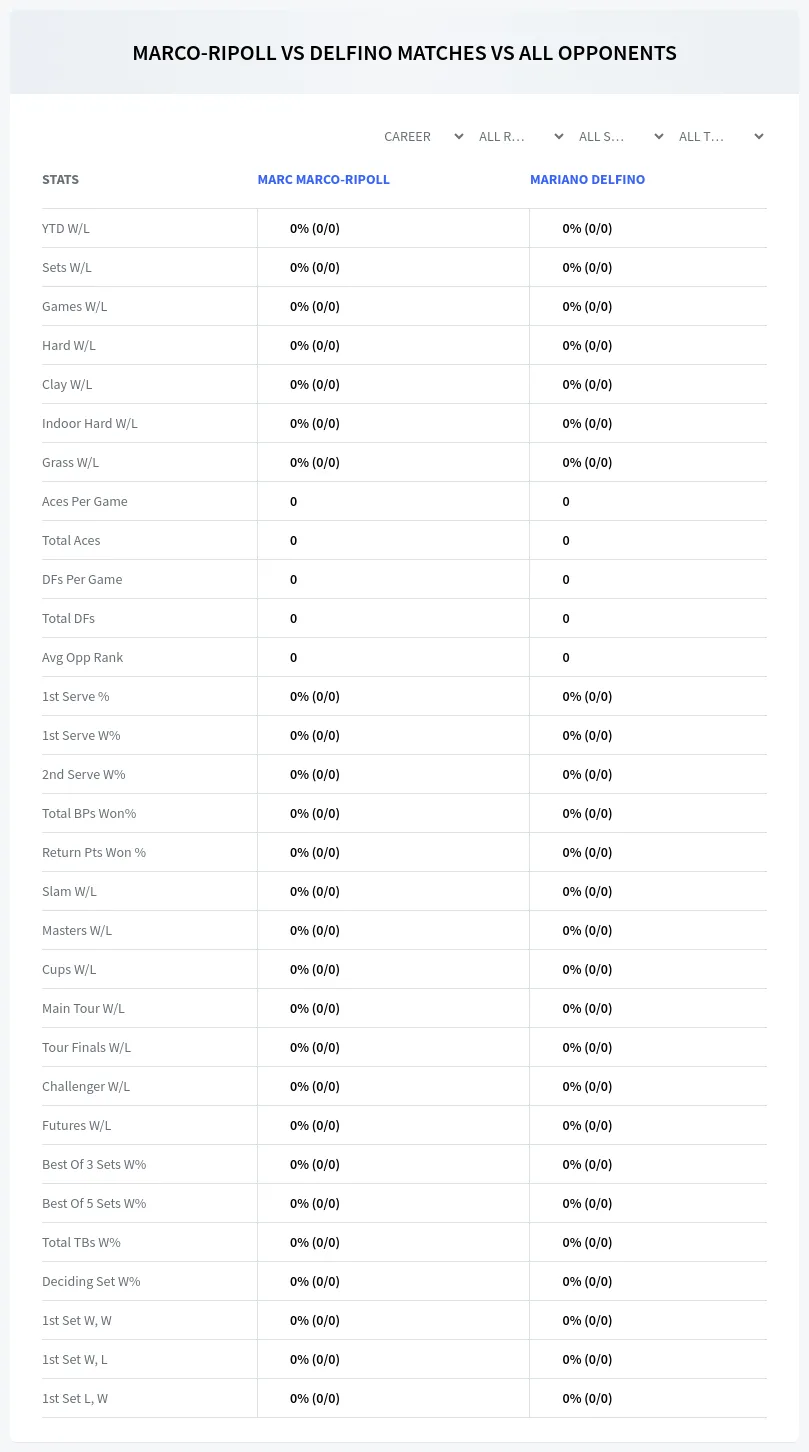 Marc Marco-Ripoll Mariano Delfino Prediction Stats