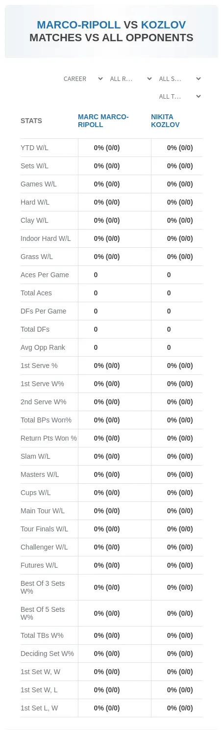 Marc Marco-Ripoll Nikita Kozlov Prediction Stats