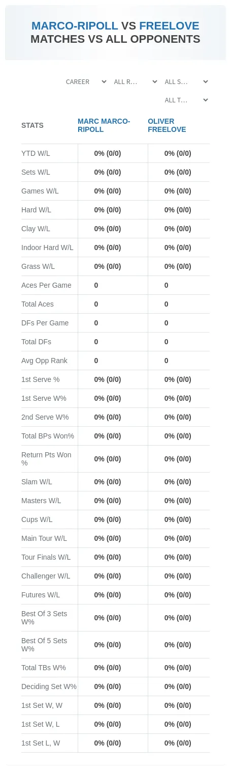 Marc Marco-Ripoll Oliver Freelove Prediction Stats