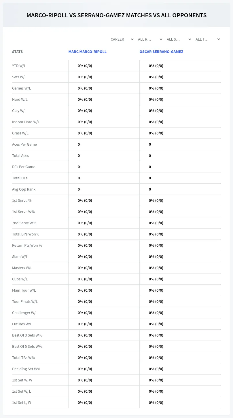Marc Marco-Ripoll Oscar Serrano-Gamez Prediction Stats