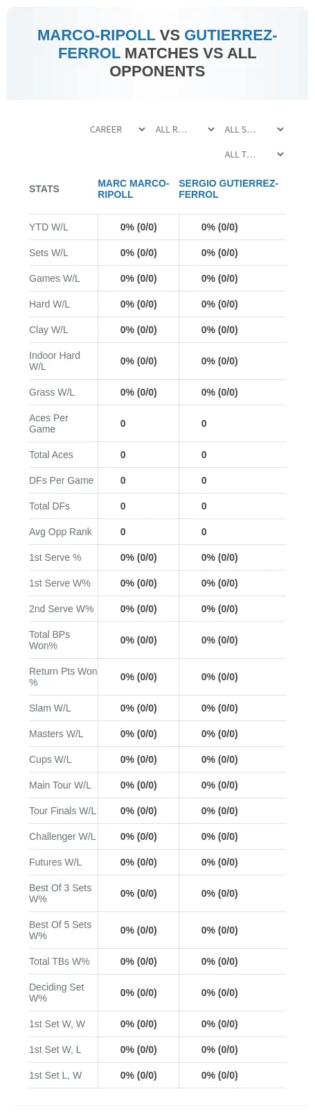 Marc Marco-Ripoll Sergio Gutierrez-Ferrol Prediction Stats