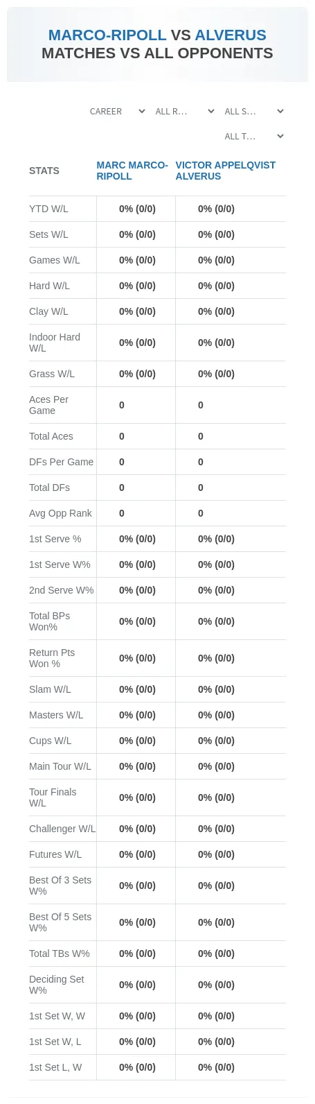 Marc Marco-Ripoll Victor Appelqvist Alverus Prediction Stats