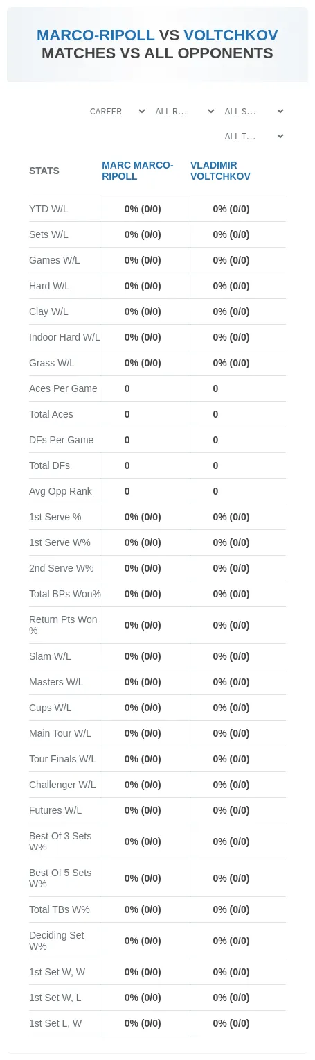 Marc Marco-Ripoll Vladimir Voltchkov Prediction Stats