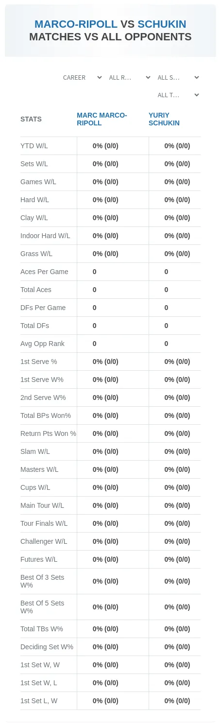 Marc Marco-Ripoll Yuriy Schukin Prediction Stats