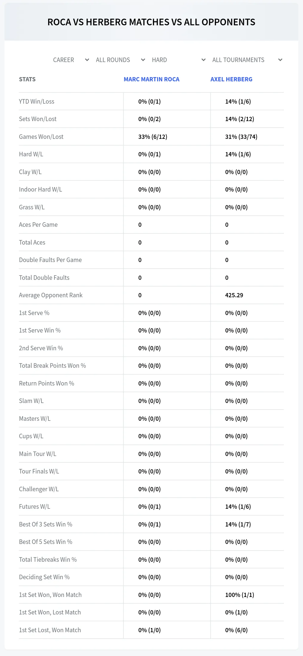 Marc Martin Roca Axel Herberg Prediction Stats