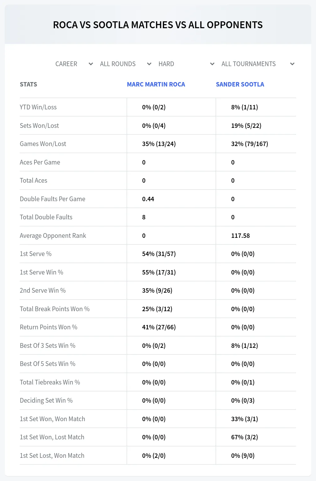 Marc Martin Roca Sander Sootla Prediction Stats