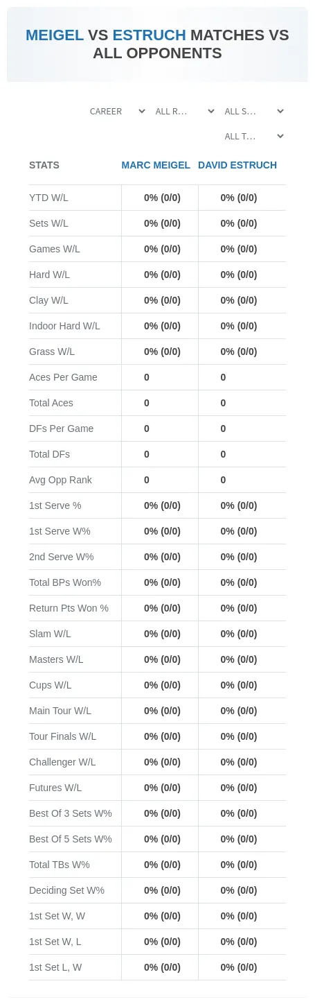 Marc Meigel David Estruch Prediction Stats