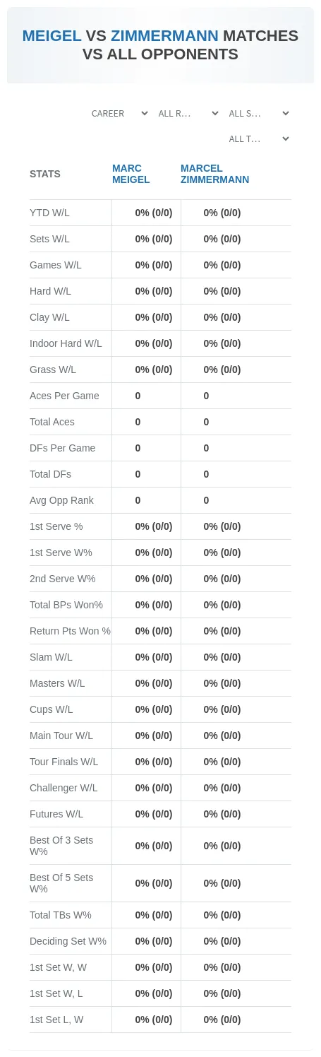 Marc Meigel Marcel Zimmermann Prediction Stats