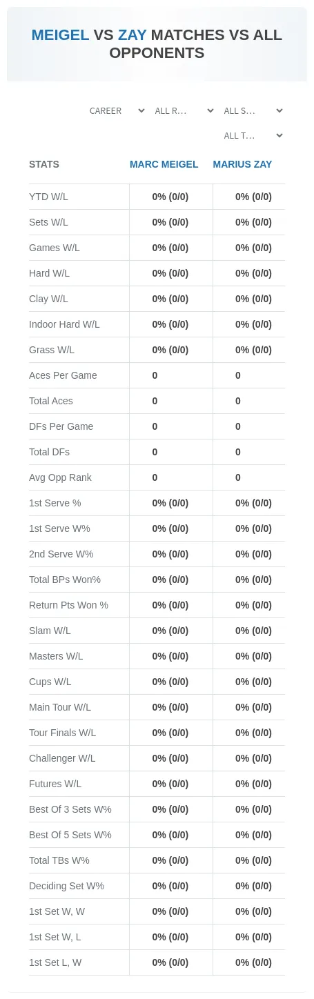 Marc Meigel Marius Zay Prediction Stats