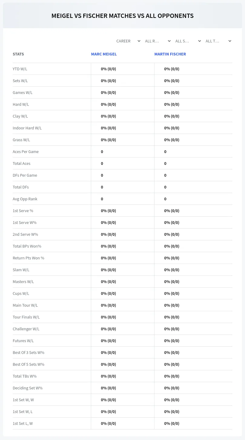 Marc Meigel Martin Fischer Prediction Stats