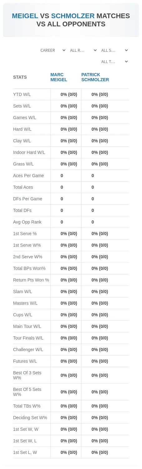 Marc Meigel Patrick Schmolzer Prediction Stats