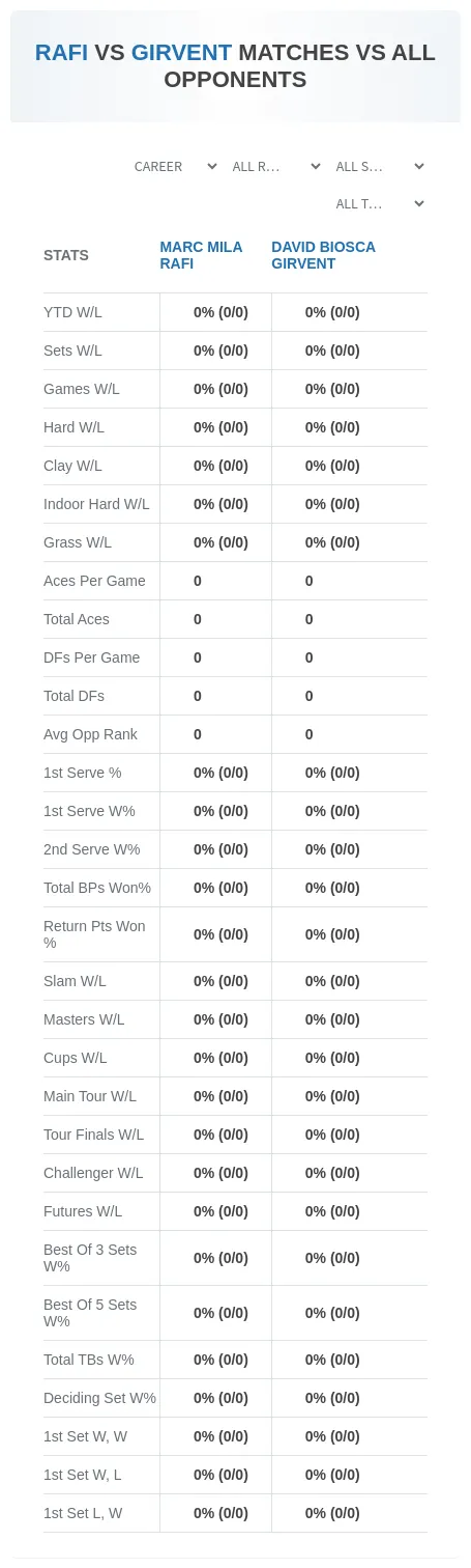 David Biosca Girvent Marc Mila Rafi Prediction Stats