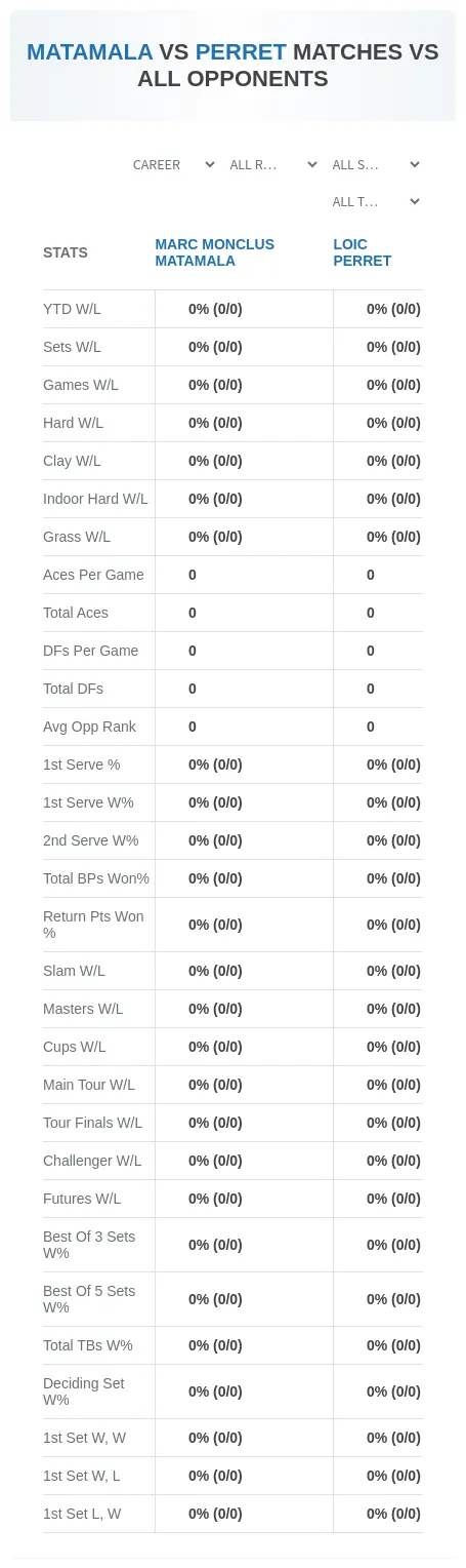 Marc Monclus Matamala Loic Perret Prediction Stats