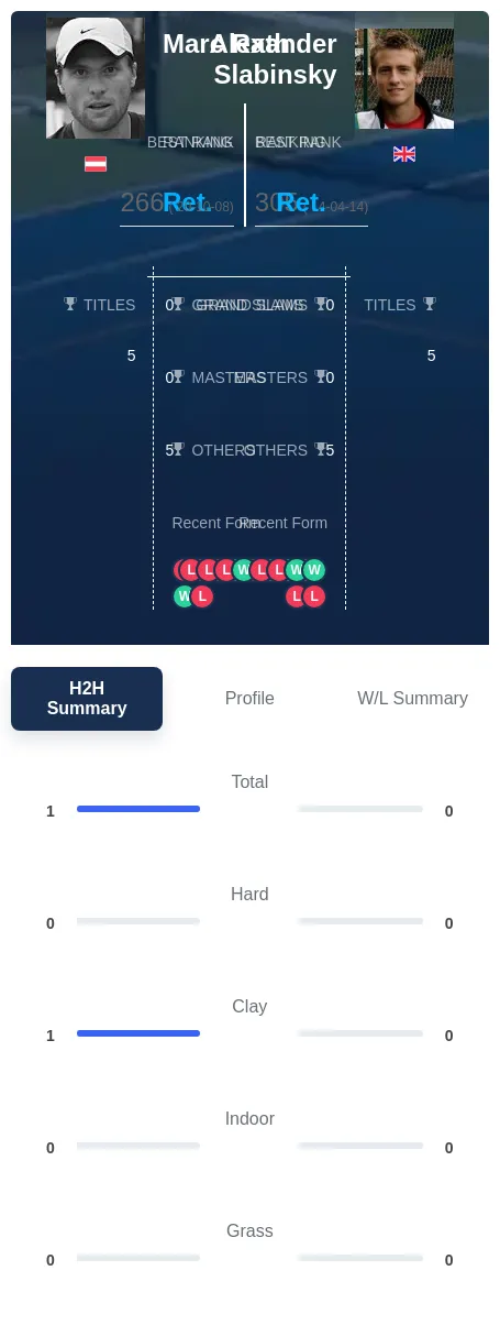 Rath Slabinsky H2h Summary Stats