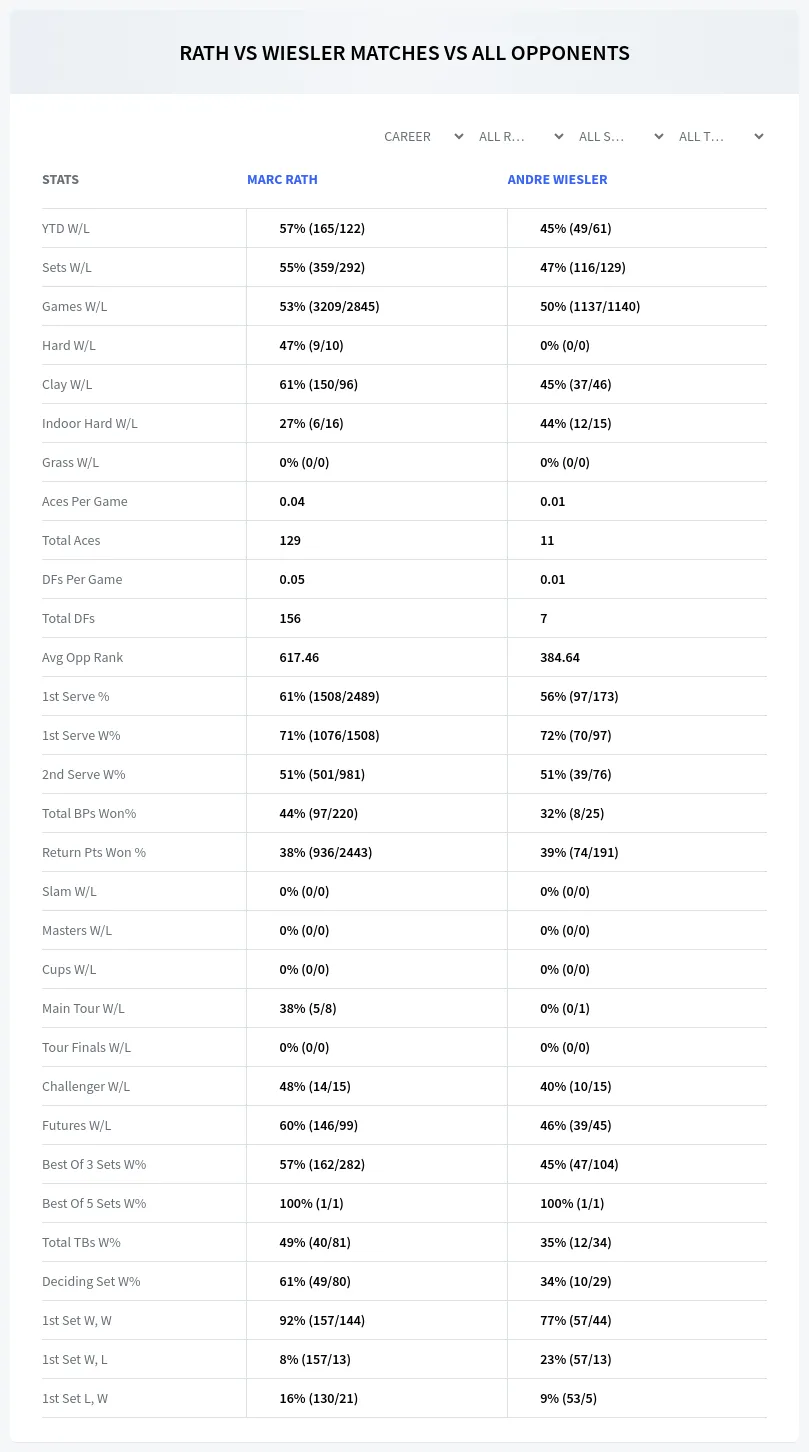 Marc Rath Andre Wiesler Prediction Stats