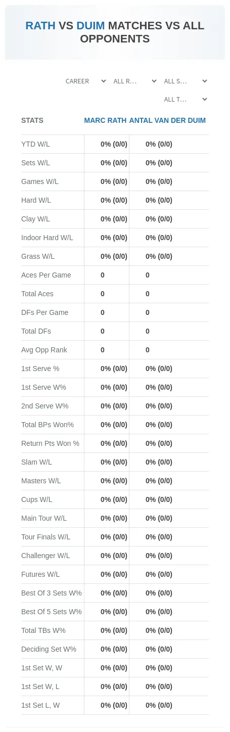 Marc Rath Antal Van Der Duim Prediction Stats
