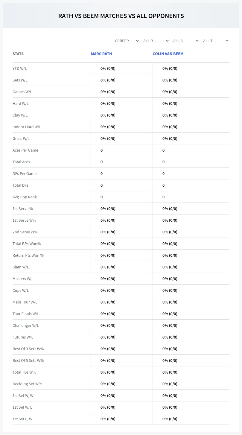 Marc Rath Colin Van Beem Prediction Stats