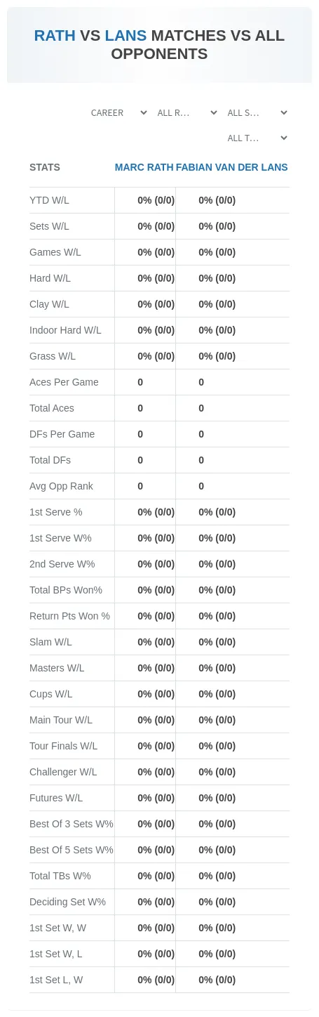Marc Rath Fabian Van Der Lans Prediction Stats