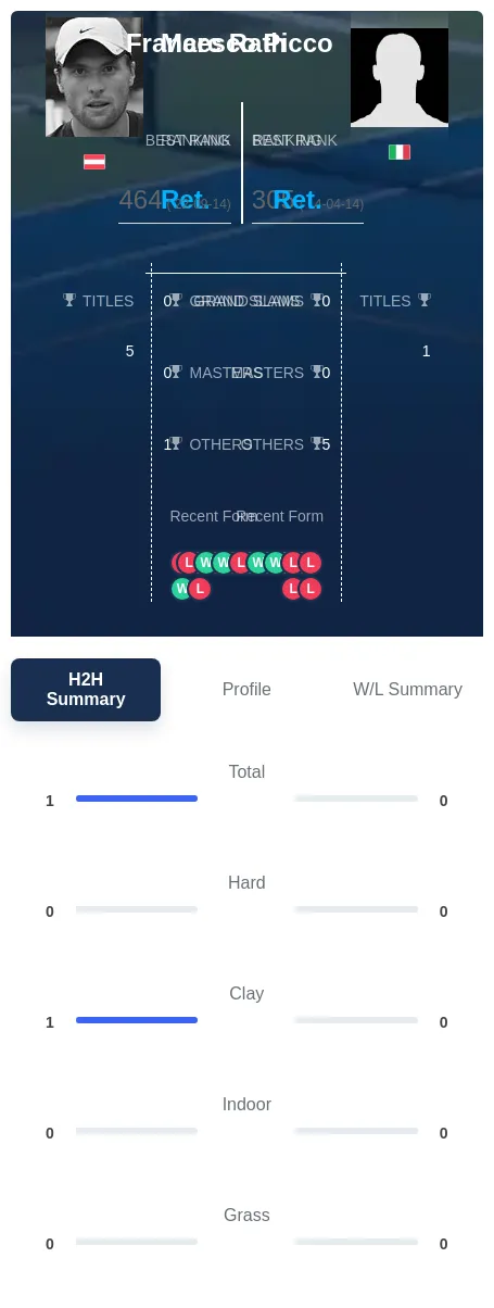 Rath Picco H2h Summary Stats