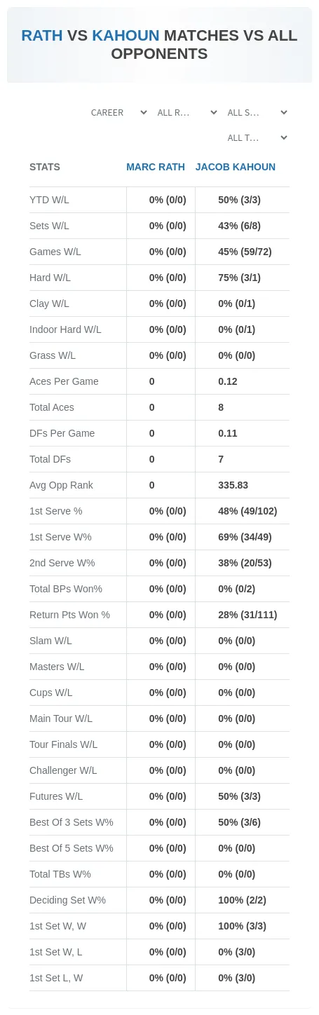 Marc Rath Jacob Kahoun Prediction Stats