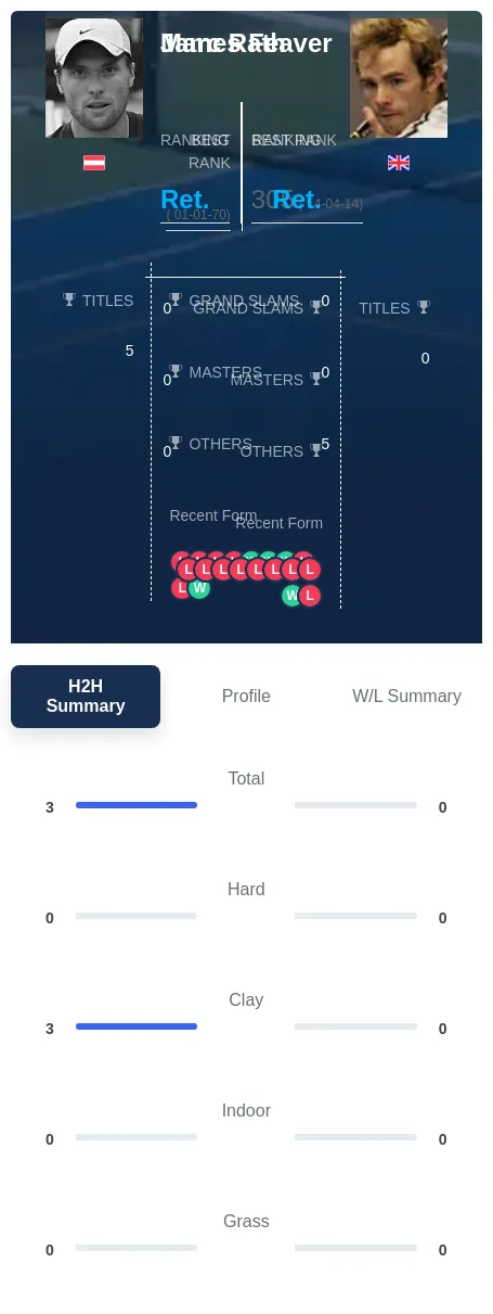 Rath Feaver H2h Summary Stats