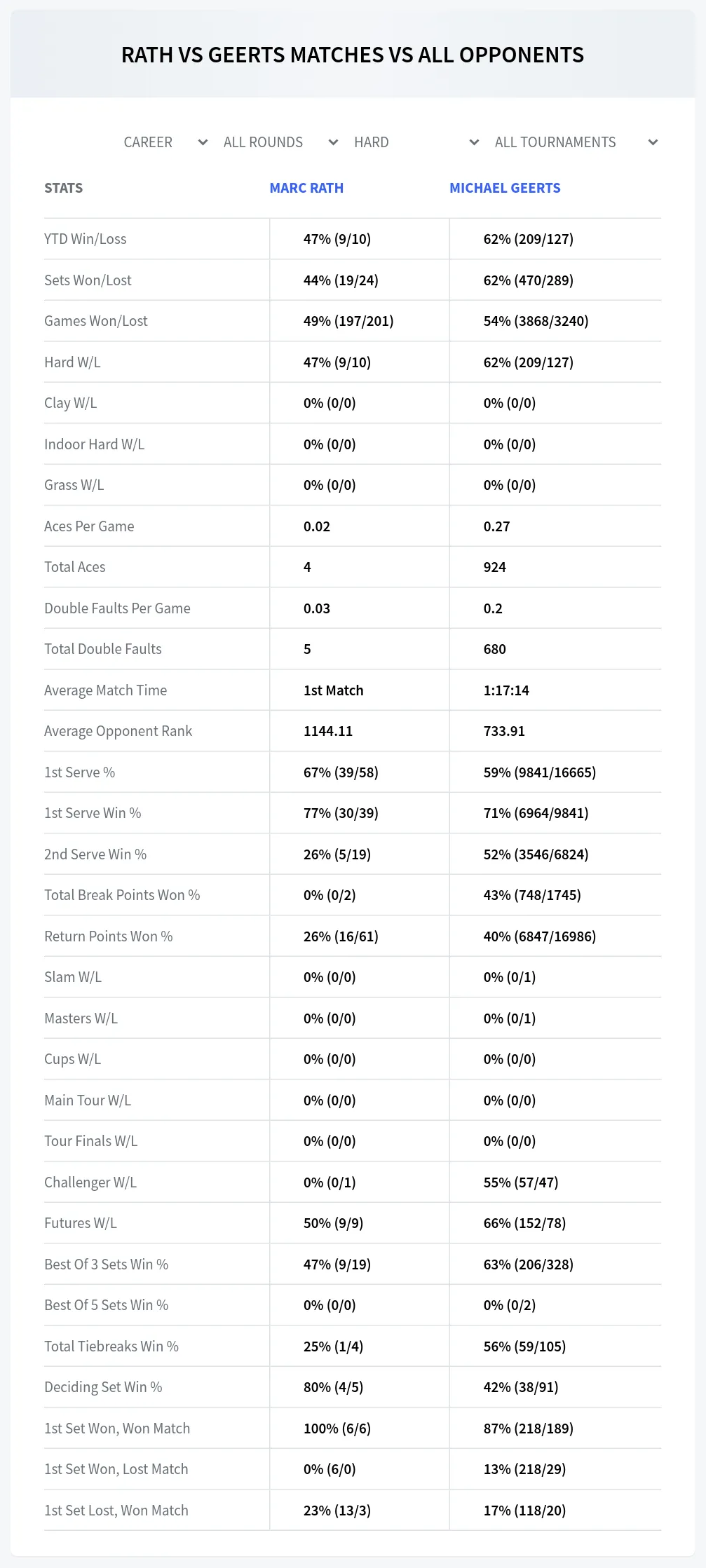 Marc Rath Michael Geerts Prediction Stats