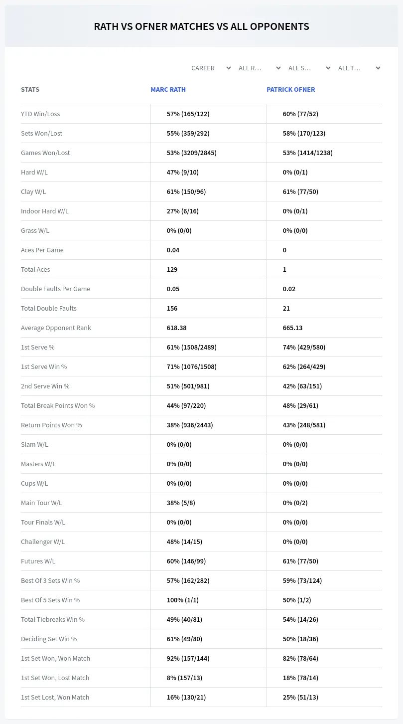 Marc Rath Patrick Ofner Prediction Stats