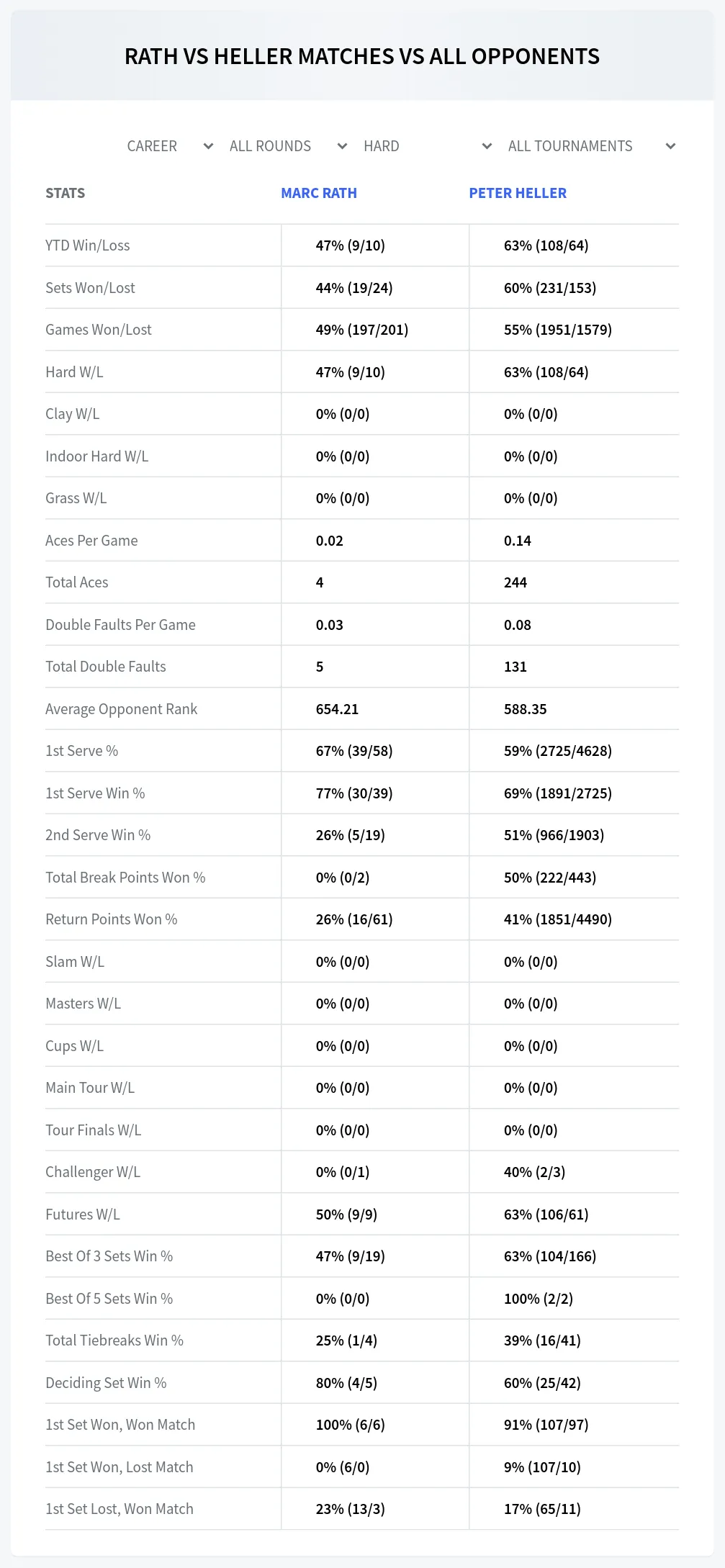 Marc Rath Peter Heller Prediction Stats