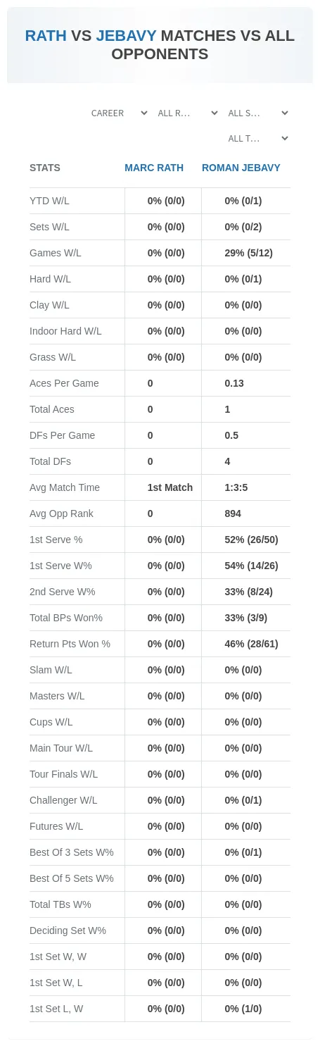 Marc Rath Roman Jebavy Prediction Stats