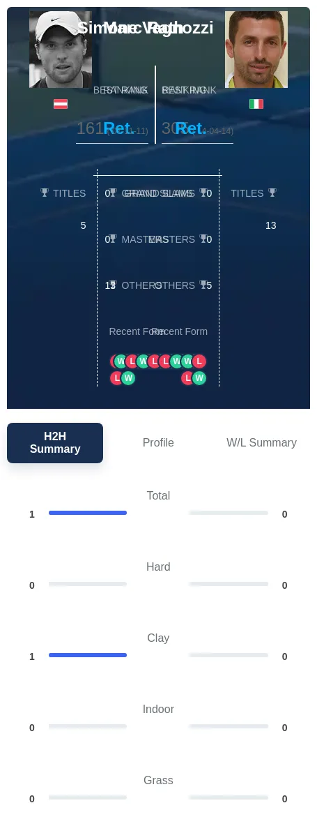 Rath Vagnozzi H2h Summary Stats