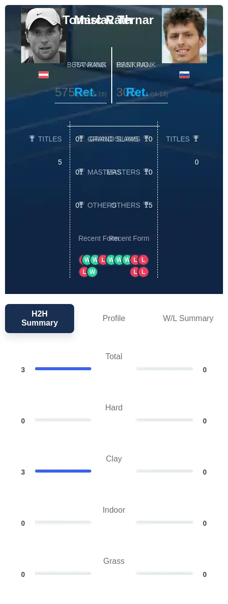 Rath Ternar H2h Summary Stats