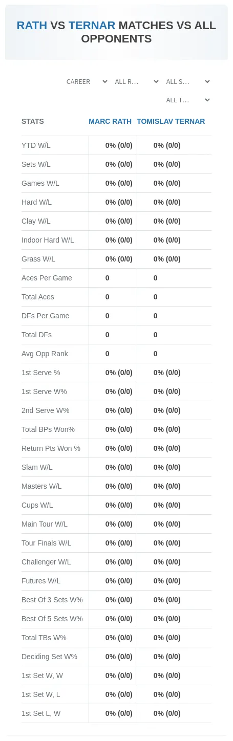 Marc Rath Tomislav Ternar Prediction Stats