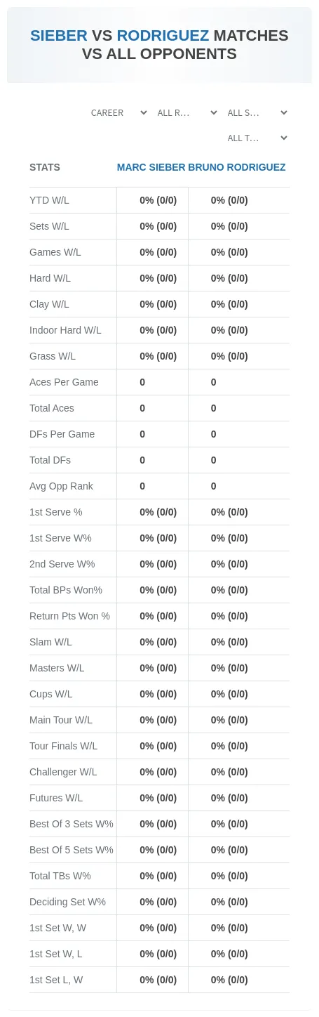 Marc Sieber Bruno Rodriguez Prediction Stats