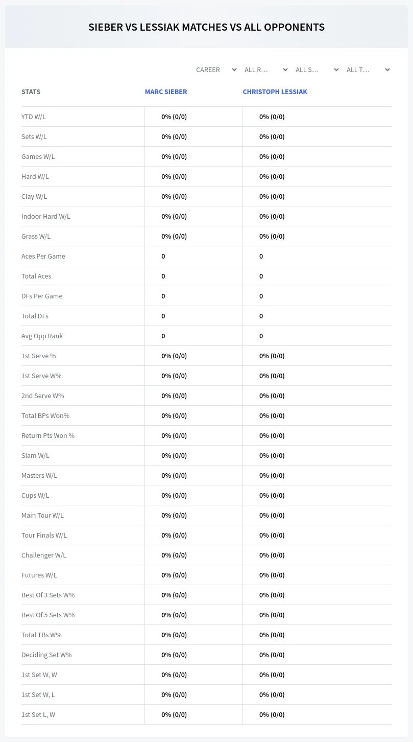 Marc Sieber Christoph Lessiak Prediction Stats