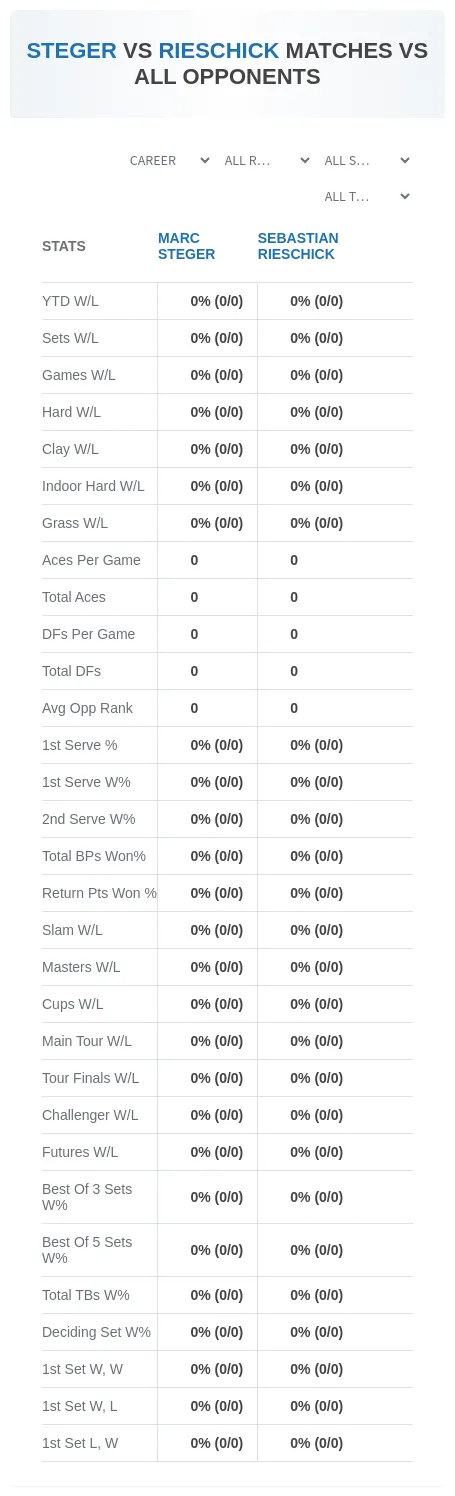 Marc Steger Sebastian Rieschick Prediction Stats