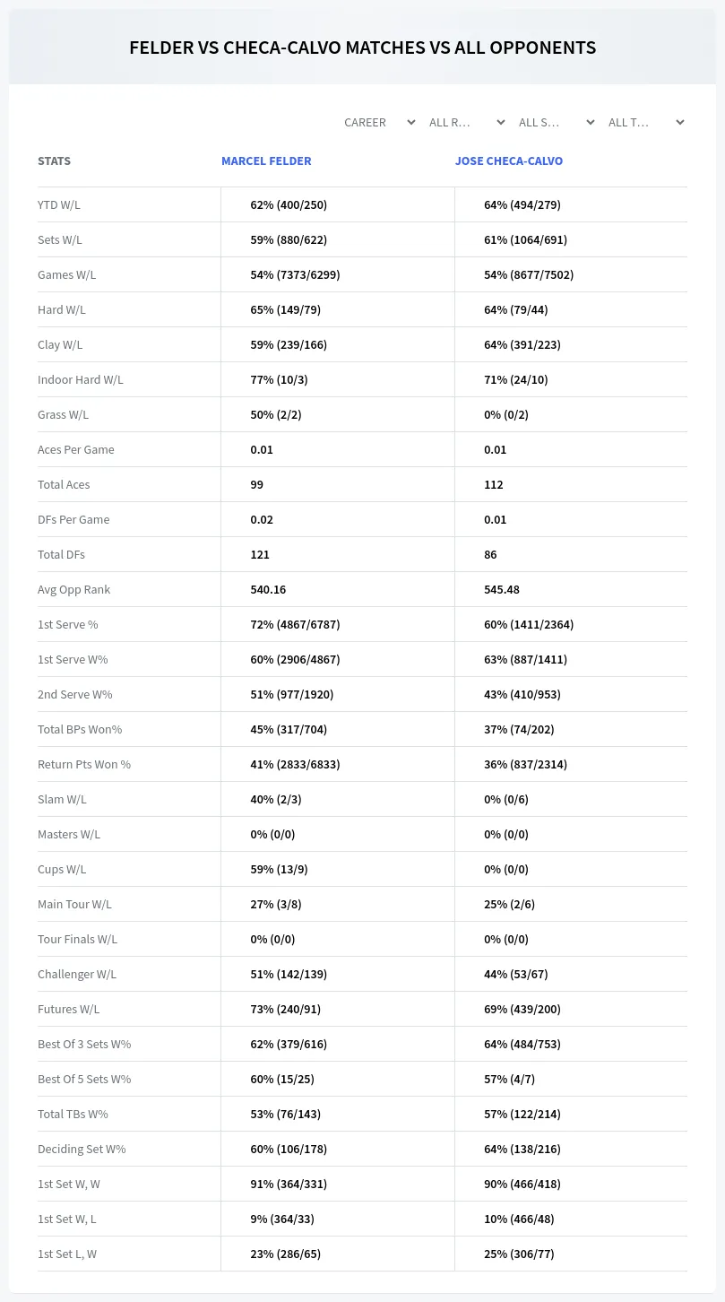 Jose Checa-Calvo Marcel Felder Prediction Stats