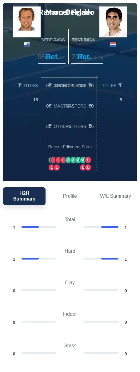 Felder Delgado H2h Summary Stats