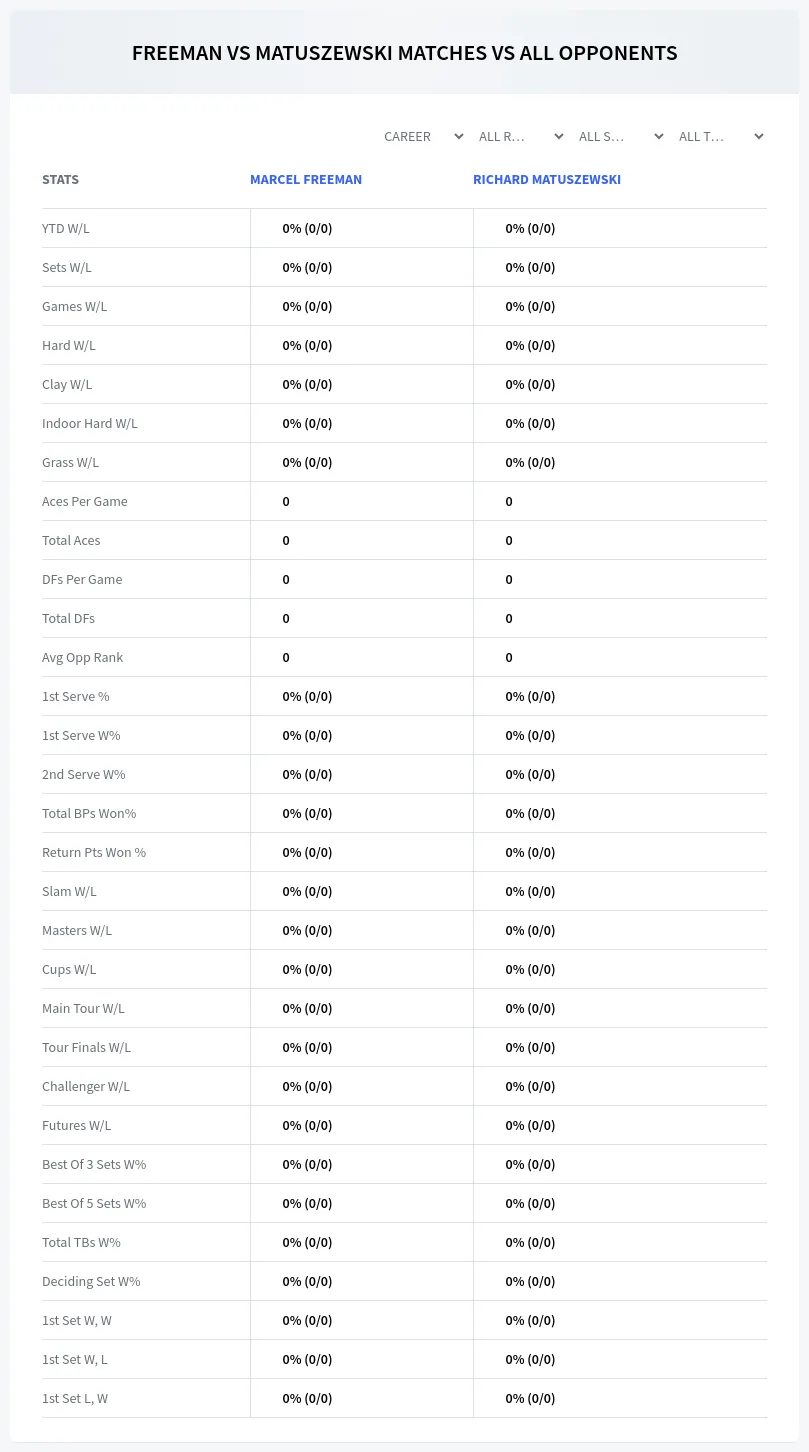 Marcel Freeman Richard Matuszewski Prediction Stats