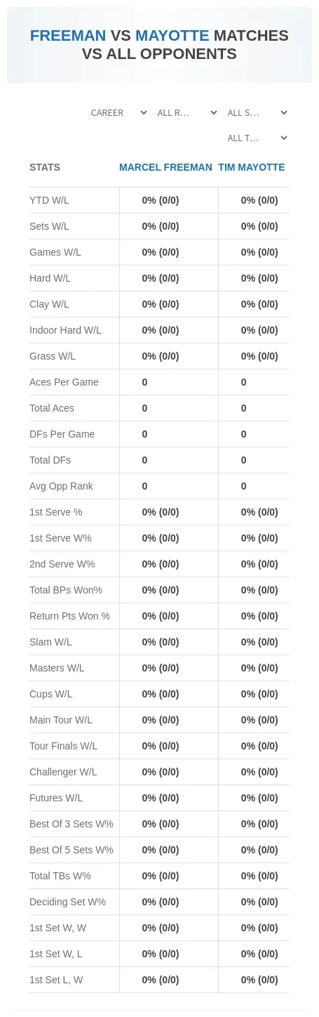 Marcel Freeman Tim Mayotte Prediction Stats