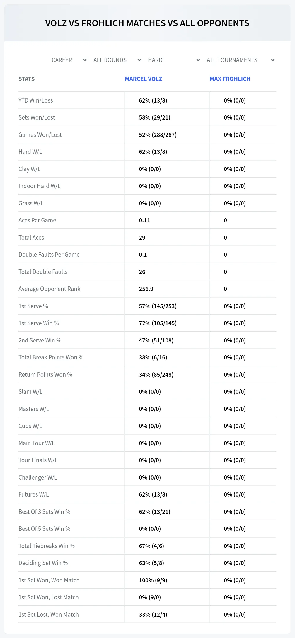Marcel Volz Max Frohlich Prediction Stats