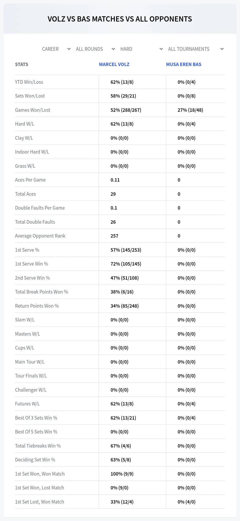 Marcel Volz Musa Eren Bas Prediction Stats