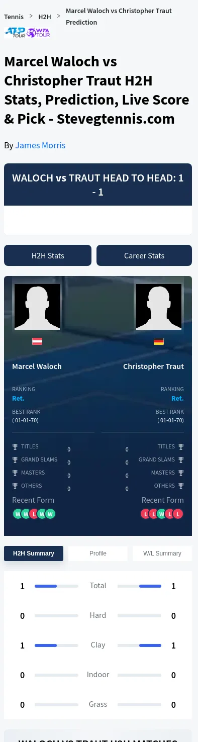Christopher Traut Marcel Waloch Prediction Stats