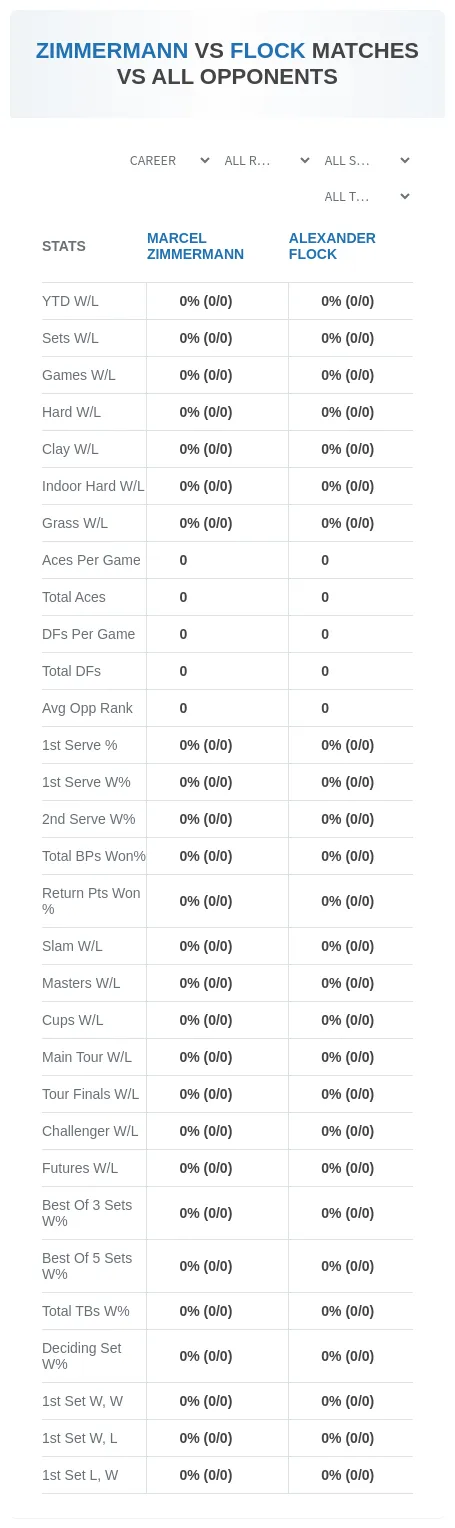 Marcel Zimmermann Alexander Flock Prediction Stats