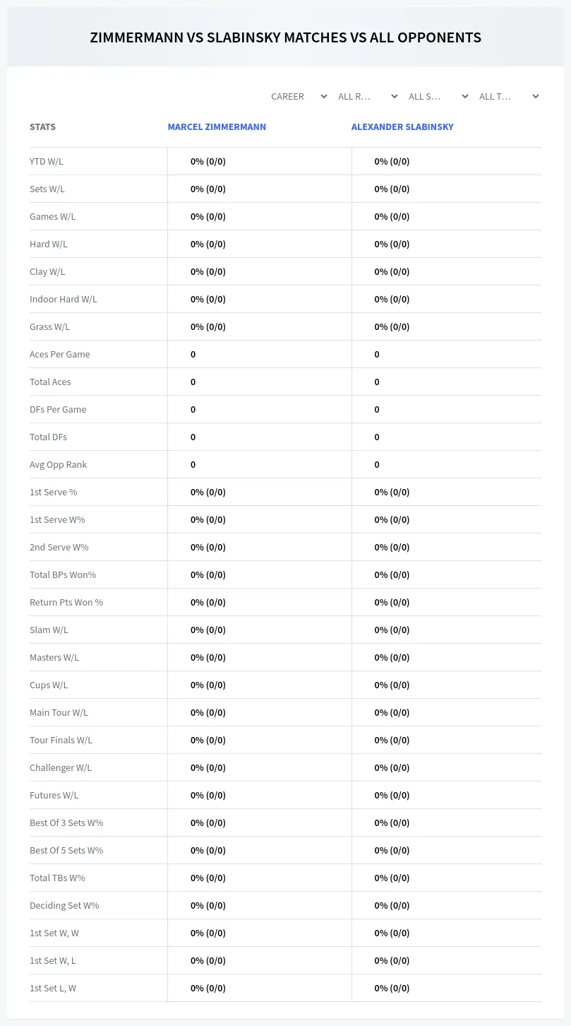 Marcel Zimmermann Alexander Slabinsky Prediction Stats