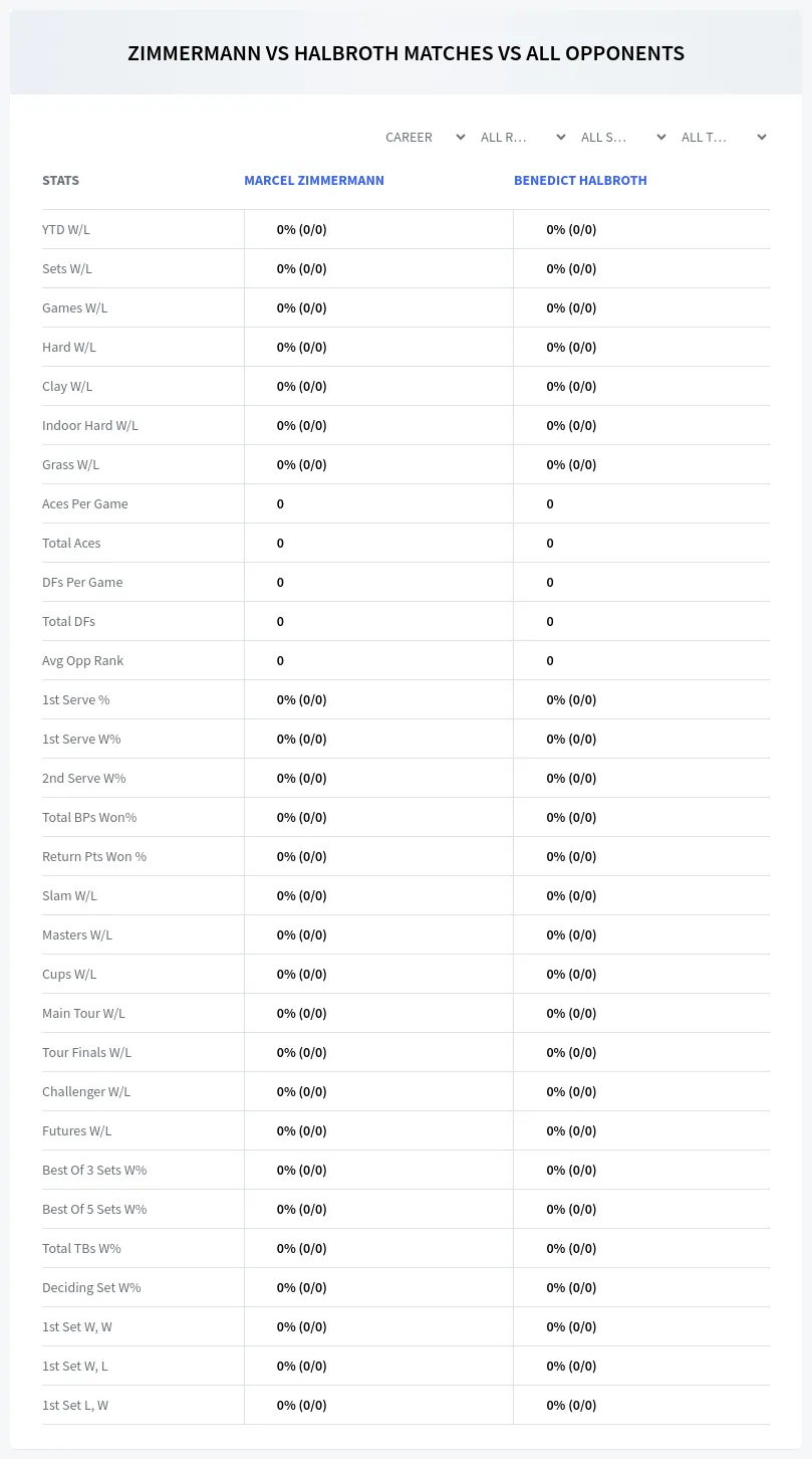 Marcel Zimmermann Benedict Halbroth Prediction Stats