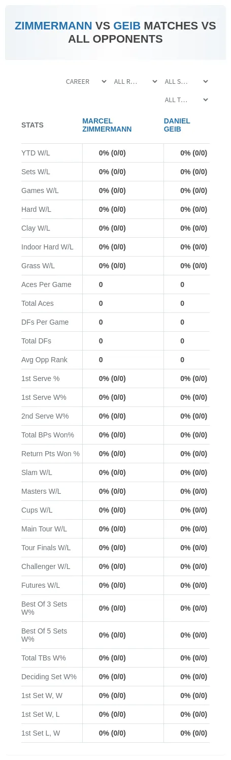 Marcel Zimmermann Daniel Geib Prediction Stats