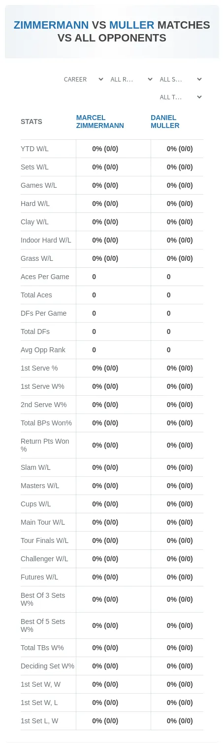 Marcel Zimmermann Daniel Muller Prediction Stats